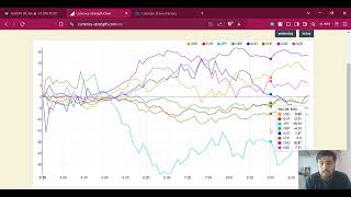 27/11/2024 -  My Forex Trades  - ichimoku analysis