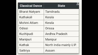 ভাৰতৰ নৃত্য সমূহ#classicaldancesofindia #important #dhs#assamcompetitiveexam #danceforms of India#gk