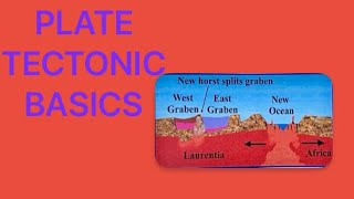 Plate Tectonics Basics