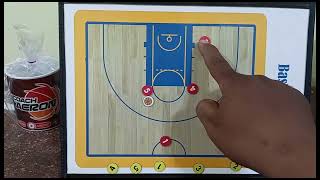 1-4 Basketball Offense