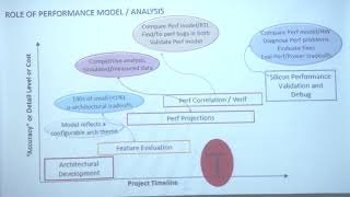 CASS '18: Performance Analysis Methodologies by Kanishka