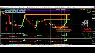 Getting earlier 2breversal entries using subsequent bars and mtf analysis