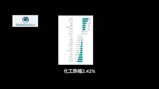 2024.03.18至03.22的越南週評，越南指數再創新高，外資仍大手凈賣出