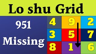 Lo shu grid 951 Missing in your  lo shu grid numerology