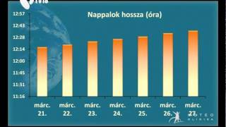 [150321] Humánmeteorológiai előrejelzés