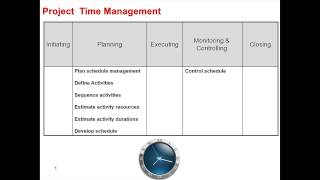 Project Time Management Introduction -- in Arabic