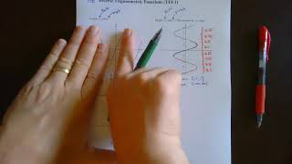 Inverse Trigonometric Functions