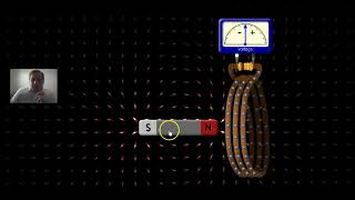 Electromagnetic Induction, Transformers, and Generators