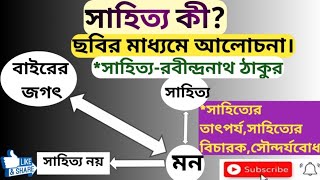 সাহিত্য কী?, What is Literature ,sahitya,সাহিত্য রবীন্দ্রনাথ ঠাকুর,বাংলা সাহিত্য,um coaching