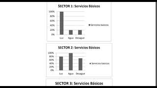 Análisis de elementos urbanos para diagnóstico urbano