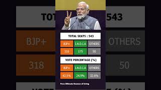 India TV CNX Lok Sabha Opinion Poll 2024 Survey | #loksabhaelection2024 | #opinionpoll2024 | #pmmodi