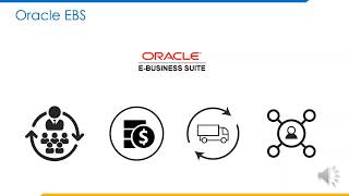 ENH iSecure Identity Now EBS Suite Integration