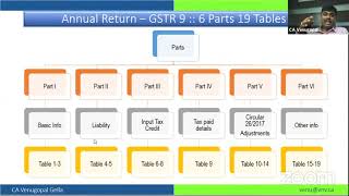 GSTR 9 and 9C filing webinar