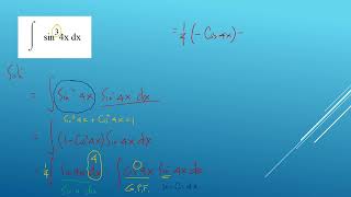 Powers of Sine and Cosine