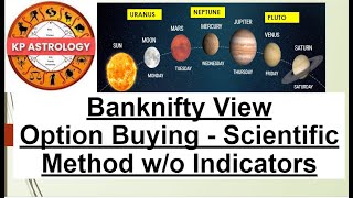 Bank Nifty View | Option Buying Strategy w/o using any indicators