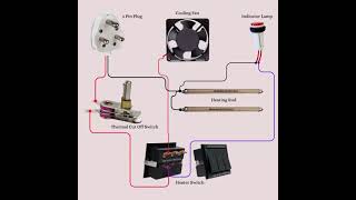 Room heater wiring diagram!! #ElectricalWiringTips #DIYRoomHeaterWiring #WiringDiagramGuide