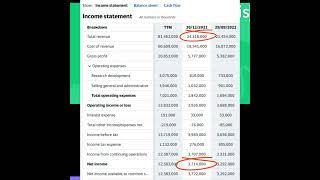 TSLA Stock Explained