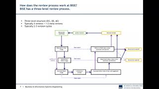 Submit your BPM Manuscript to Business & Information Systems Engineering (BISE)