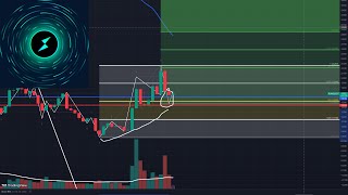 Rune Thorchain Turns Bullish