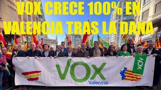 🛑ÚLTIMA HORA 🛑 VOX ‼️ARRASA EN SONDEOS COMUNIDAD VALENCIANA CON SUBIDA DEL 💯 % ‼️‼️