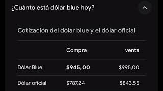 A cuánto está el dólar Blue hoy en Argentina?