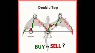 #2 Buy or Sell? Test Your Brain🧠, Write the Answer on comments. Giveaway For Winner 🔥📈📉🔥