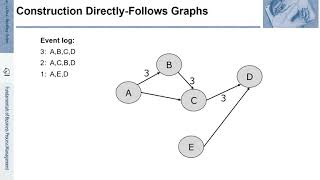 FBPM-11.3.: Fundamentals of Business Process Management (BPM) - Automated Process Discovery