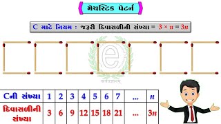 Std 6 Maths Chapter 11 Algebra (Matchstick pattern) (દીવાસળી પૅટર્ન)