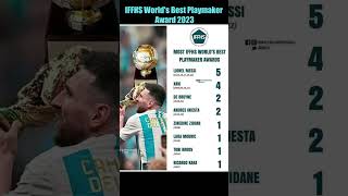 IFFHS World's Best Playmaker Award 2023 #shorts #messi