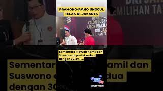 Panel Survei Indonesia: Pramono Anung - Rano Karno Unggul Telak!