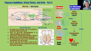 12 Yogacara Buddhism, String Theory, and Brain  Part 5