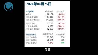 股市“門可羅雀”，越指在流動性收縮中糾結. 2024年04月25越南股市日評