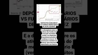 DEPÓSITOS BANCÁRIOS VS FUNDOS MONETÁRIOS DE ALTA LIQUIDEZ E a divergência entre os ativos dos....