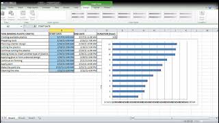 HOW TO CREATE A GANTT CHART? (Work measurement and study)