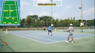 Model Latihan Tennis dengan Pendekatan Holistik (Model bagian Akhir)