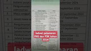 Jadwal penerimaan PNS dan P3K tahun 2024