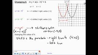 2D 8-9 B Transformations of Quadratics