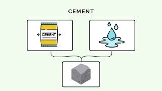 Types of Cement