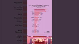 Avrupa Ülkelerinde 2 Günde Bir Et, Tavuk, Balık İçeren Bir Öğünü Karşılayamama Oranı (%) (2014-2023)