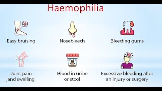 Haemophilia