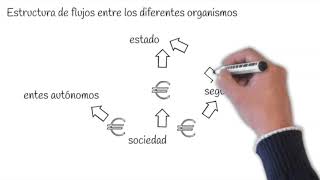 eco1º 11 1 estructura sector público