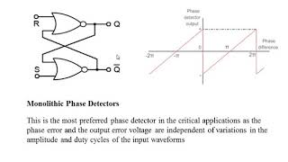 Phase Locked Loop (PLL)