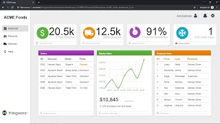 ThingWorx Solution Central