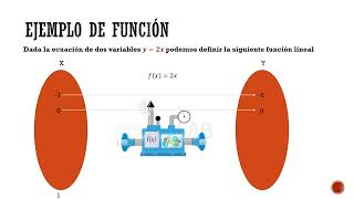 FUNCIÓN LINEAL Y AFÍN - MATEMÁTICAS 8º BÁSICO