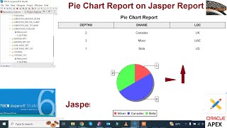 How to Create Pie Chart Report in Jasper Report / Jasper Report Server | Mr Gactack