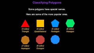 Polygons - Konst Math