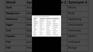 Synonyms for Words starting with D, E, F.