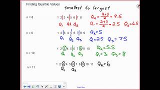 1-2 D Quartiles and Percentiles