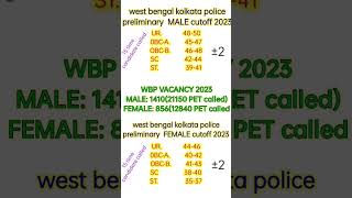 WEST BENGAL KOLKATA POLICE CONSTABLE MALE & FEMALE CUTOFF 2023 #wbpconstable #kp