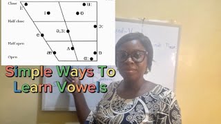 Mastering English Vowels All By Yourself